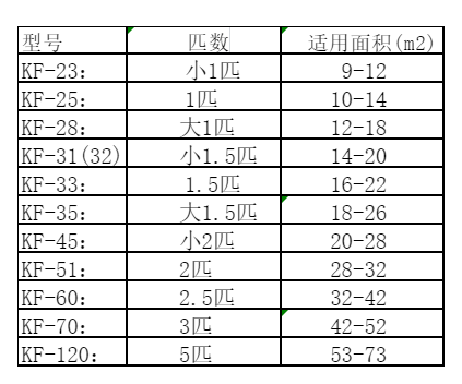 昌都空调维修