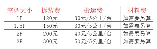 昌都空调移机及费用电话在哪里找